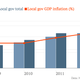 Image for article titled Local governments inflated China’s GDP by $900 billion last year—and that’s not going to stop soon